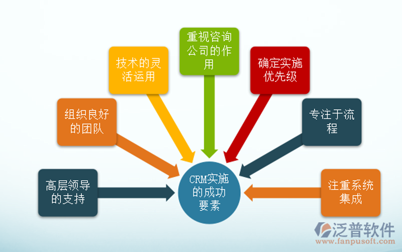 OA系统开发：提升企业管理效能的捷径