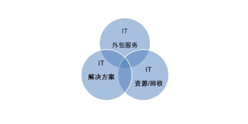 小程序开发：搭建企业新舞台