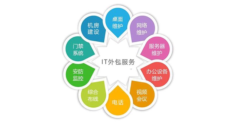 构建高效企业管理系统：助力业务腾飞的必经之路